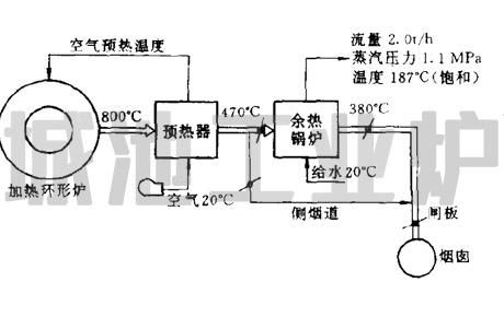 余热锅炉系统图