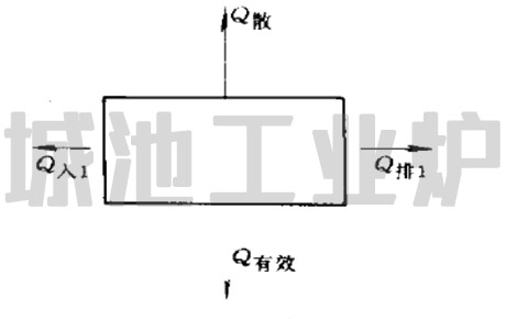 无循环热处理炉工作机理