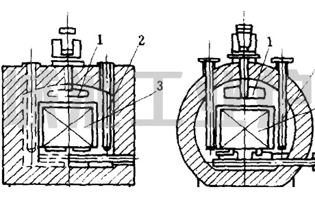 箱形及圆形炉膛断面