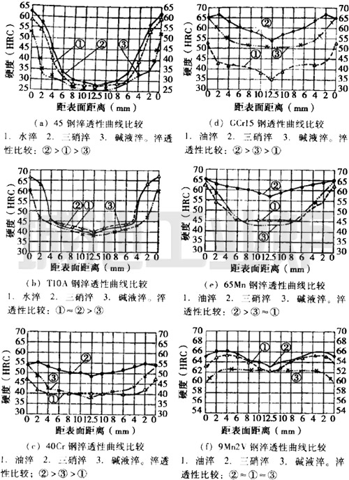 在三硝水溶液中淬火的注意事项