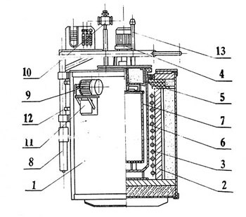 RQ3型井式气体渗碳炉结构示意图