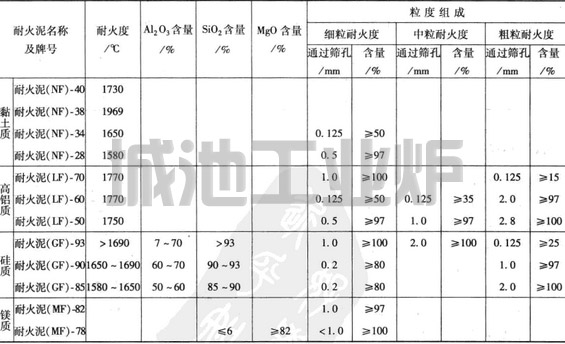 耐火泥的成分、技术参数及使用方法