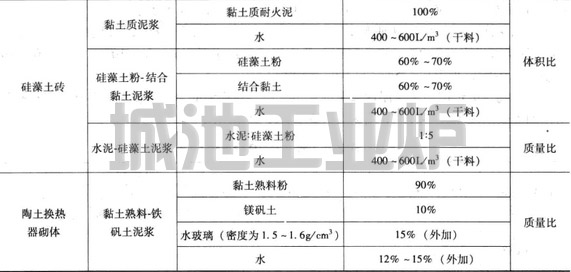 耐火泥的使用方法