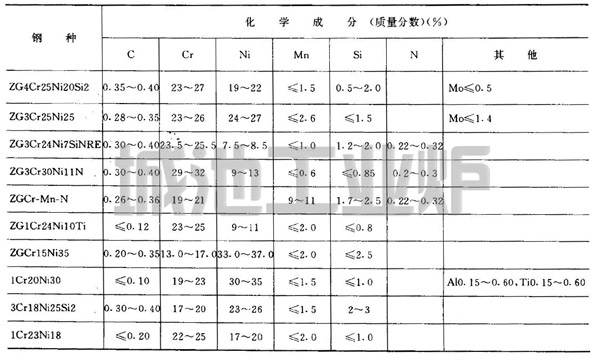 辐射管用耐热钢