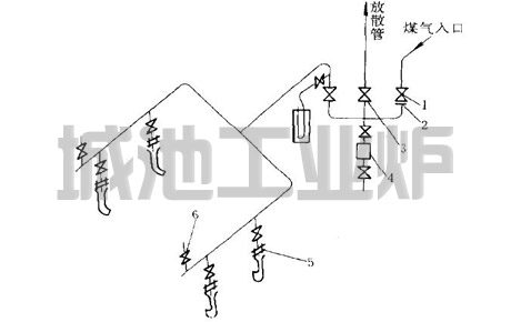 修理工业炉煤气管道注意事项