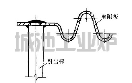 引出棒与电阻板的连接