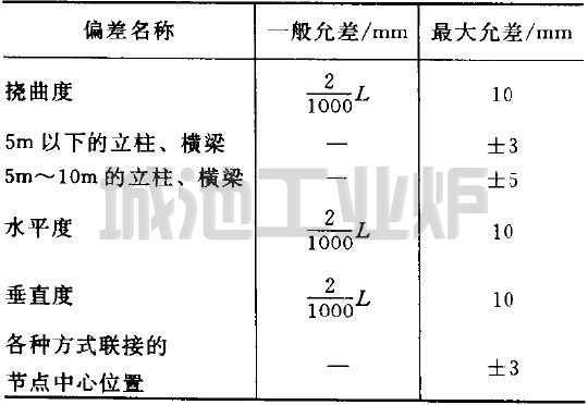 工业炉金属构架