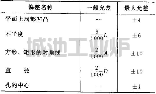 金属构架和炉壳钢板的外形允差