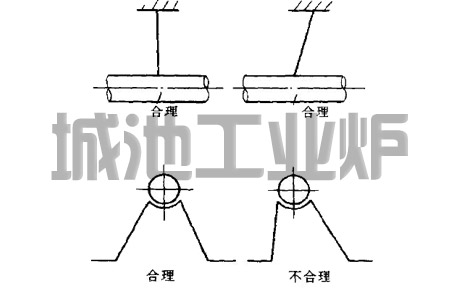 工业炉的管道系统