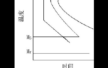 理想淬火冷却速度