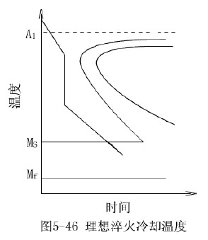 理想淬火冷却温度