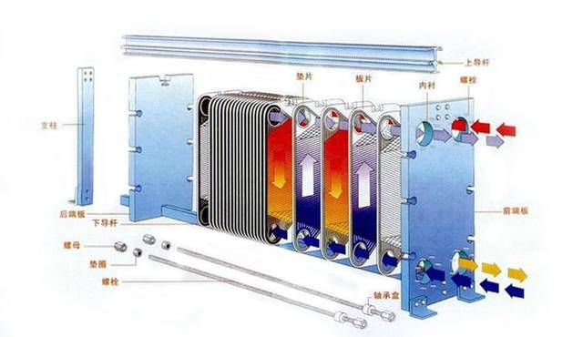 板式换热器结构